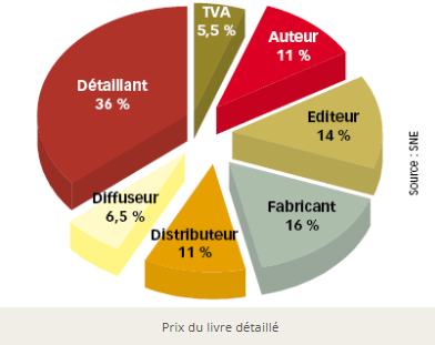 Monétisation & communication capture d
